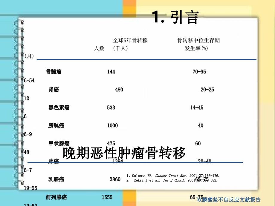 双膦酸盐不良反应文献报告_第3页