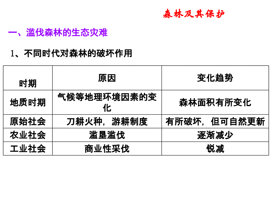 生态环境保护的主要措施及其作用分析_第3页