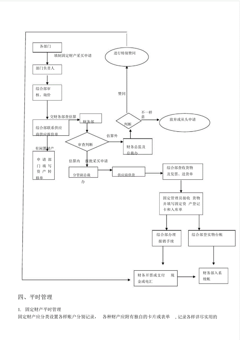固定资产采购及支付管理制度_第3页