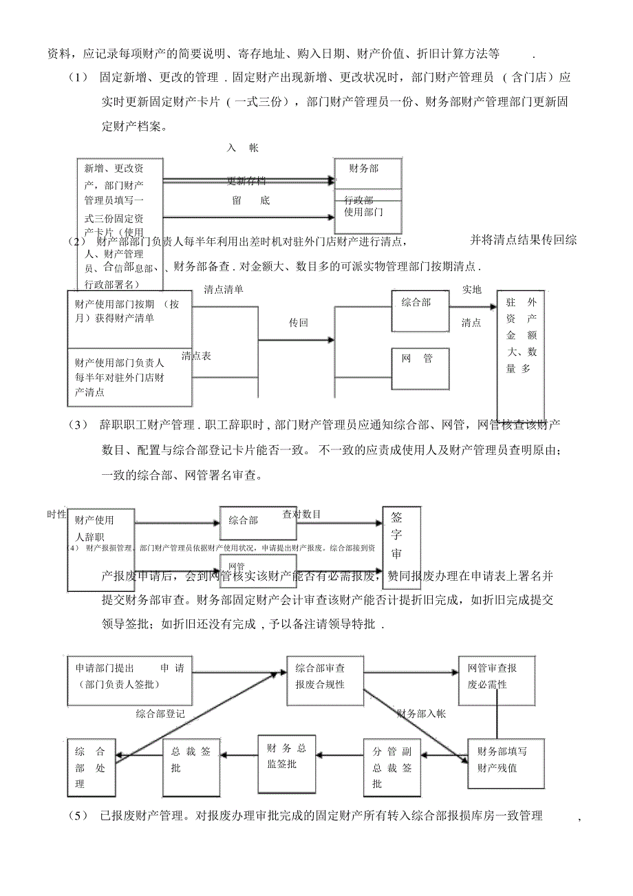 固定资产采购及支付管理制度_第4页