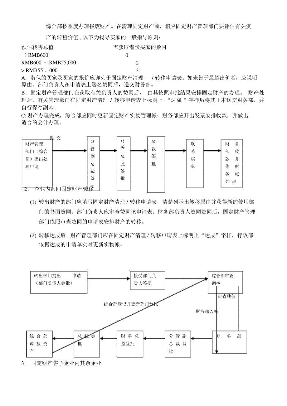 固定资产采购及支付管理制度_第5页