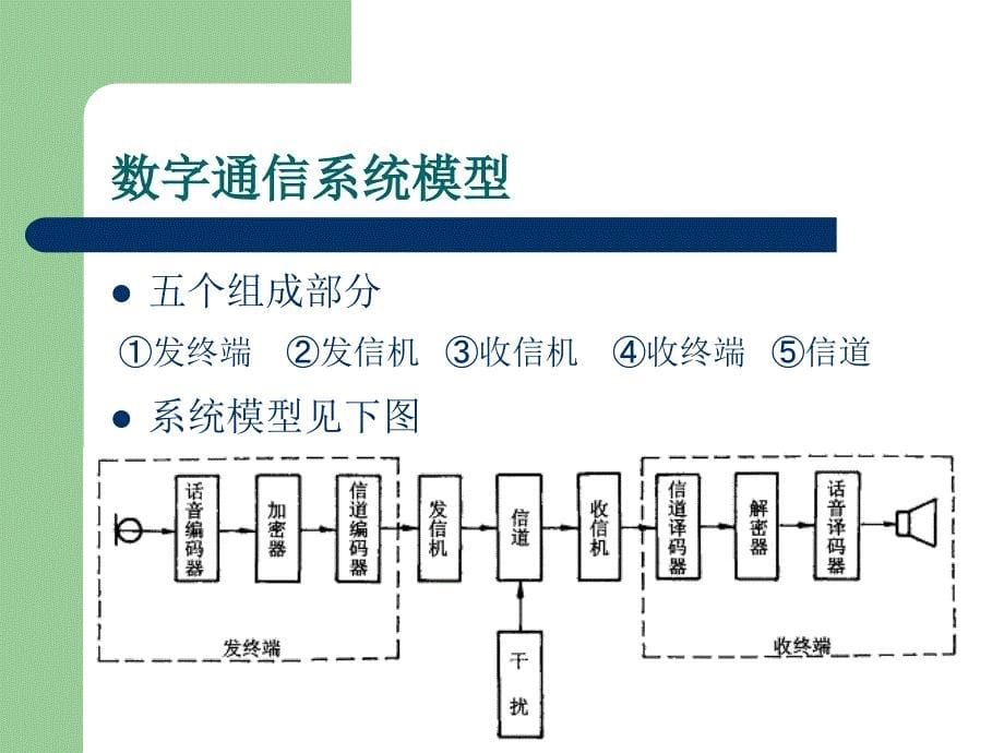 数字信号的调制与解调_第5页