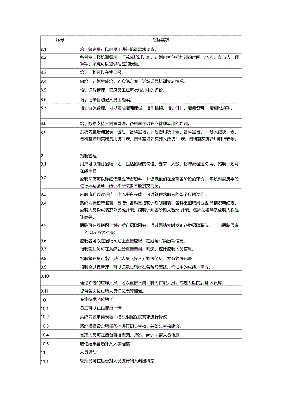 人力资源信息系统_第3页