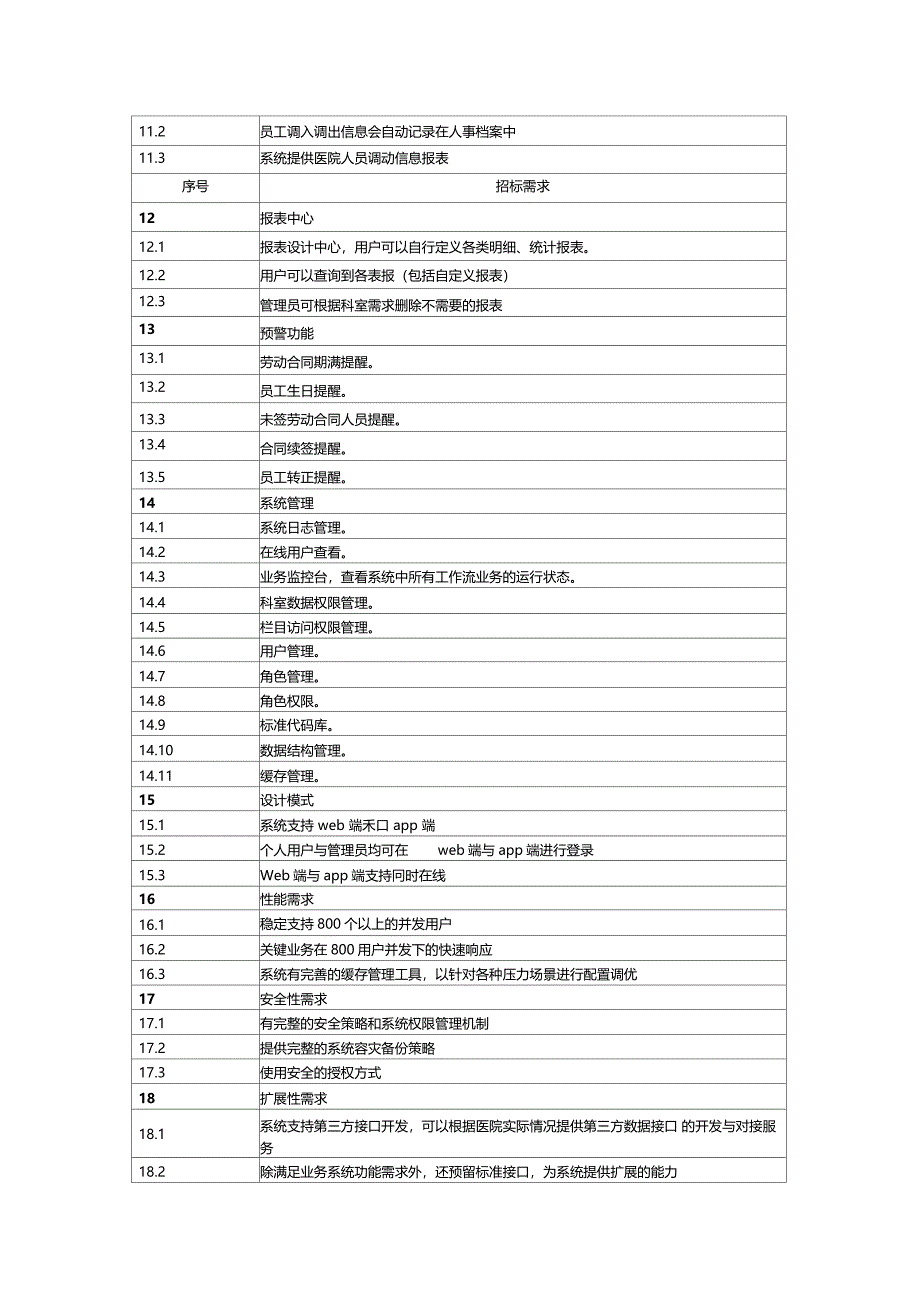 人力资源信息系统_第4页