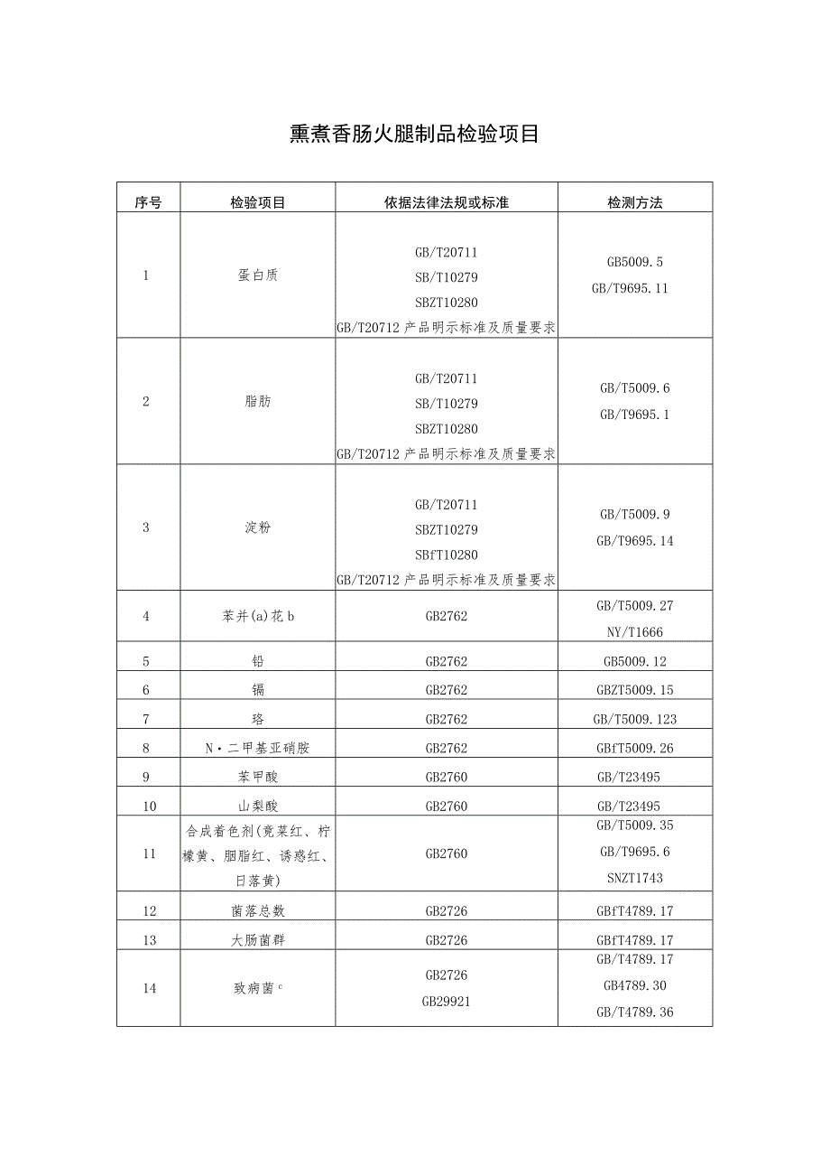熏煮香肠火腿制品检验项目_第1页