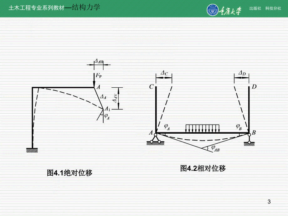 静定结构的位移计算_第3页