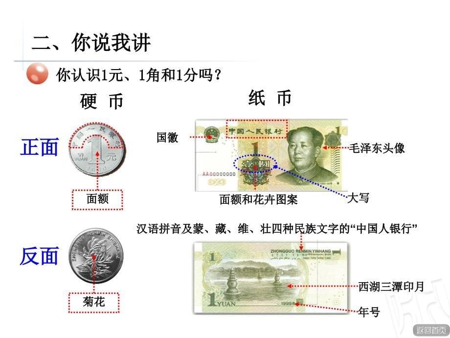 新人教版《认识人民币PPT课件1》_第5页