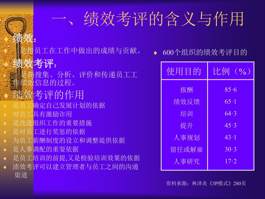 人力资源管理——绩效考评_第3页