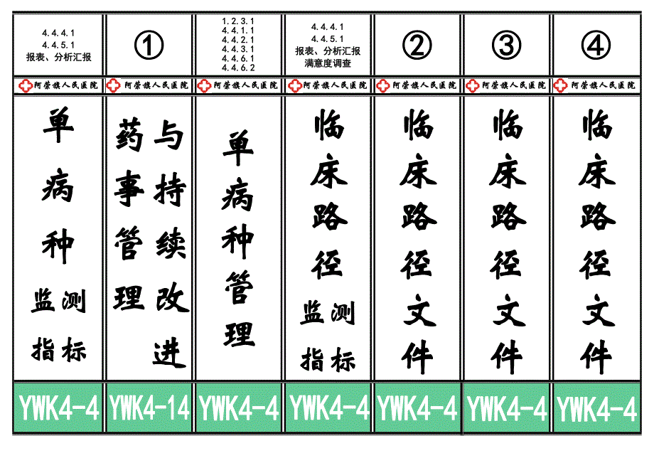 二级医院等级评审医务科档案盒标签_第2页