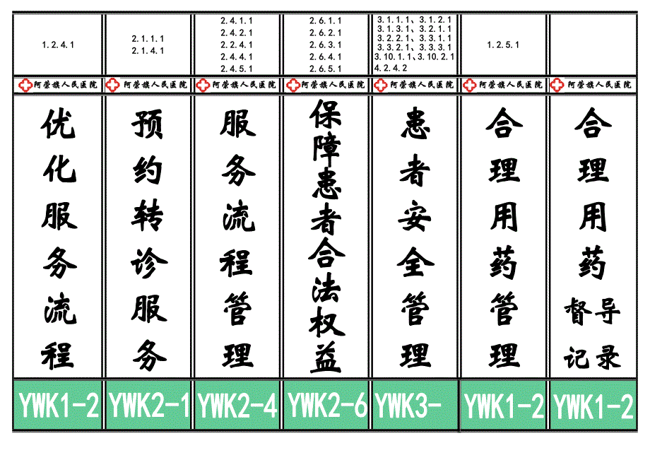 二级医院等级评审医务科档案盒标签_第3页