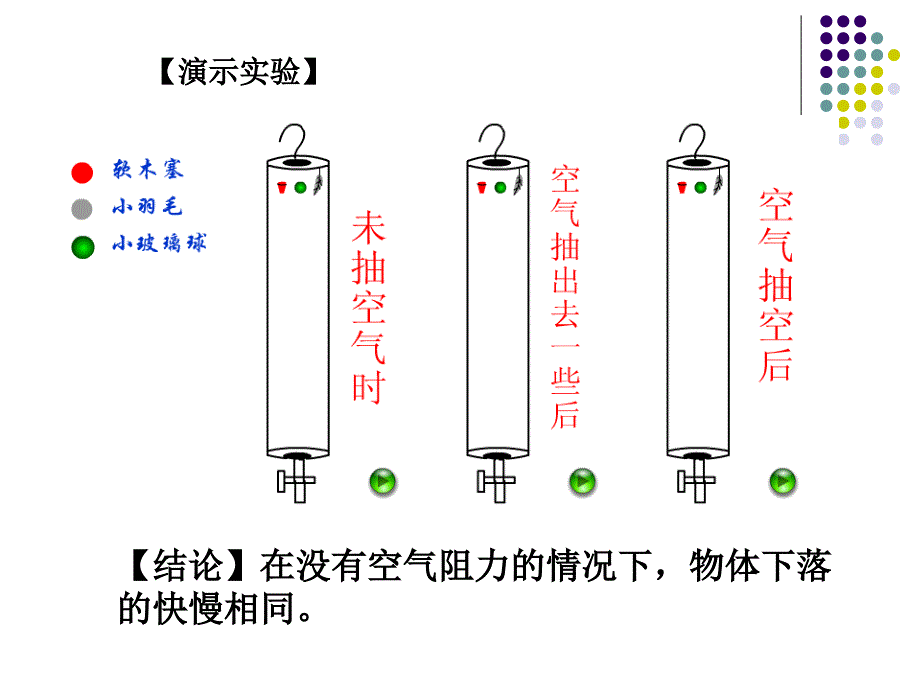 高一物理自由落体运动课件_第3页