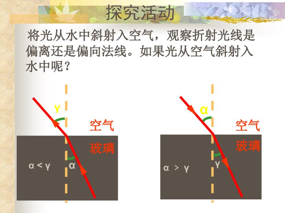 5第五讲光的折射教程_第3页