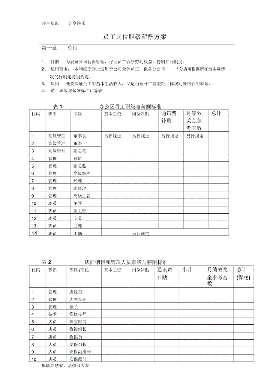 员工岗位职级薪酬方案_第1页