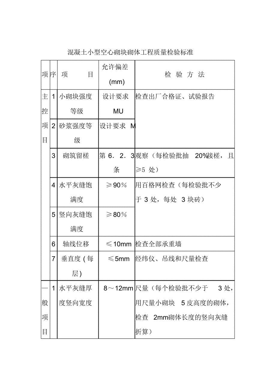 砌体工程质量管理_第5页