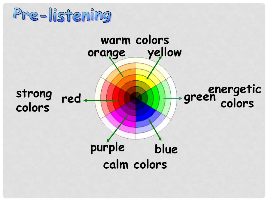 江苏省苏州市高新区第三中学校九年级英语上册《Unit 2 Colour Integrated skills &amp; Study skills》课件 （新版）牛津版_第2页