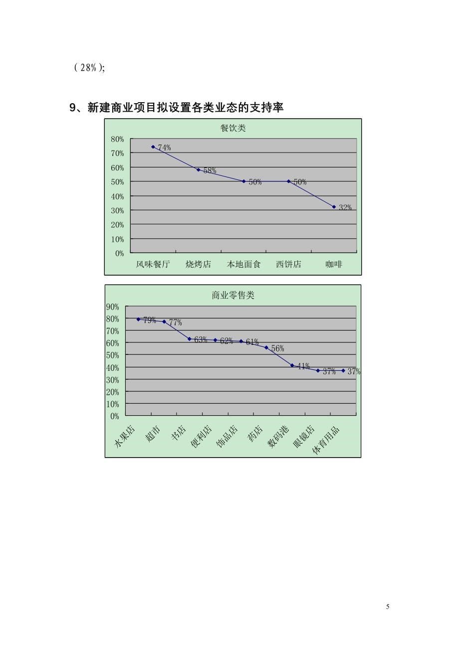 大学生消费及需求情况调研报告_第5页