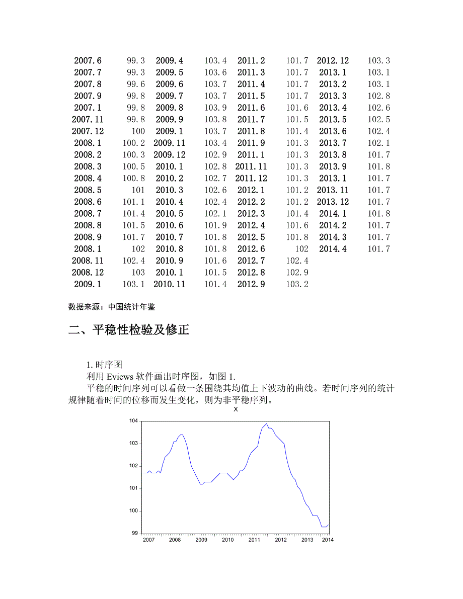 认证考试时间序列分析论文_第3页