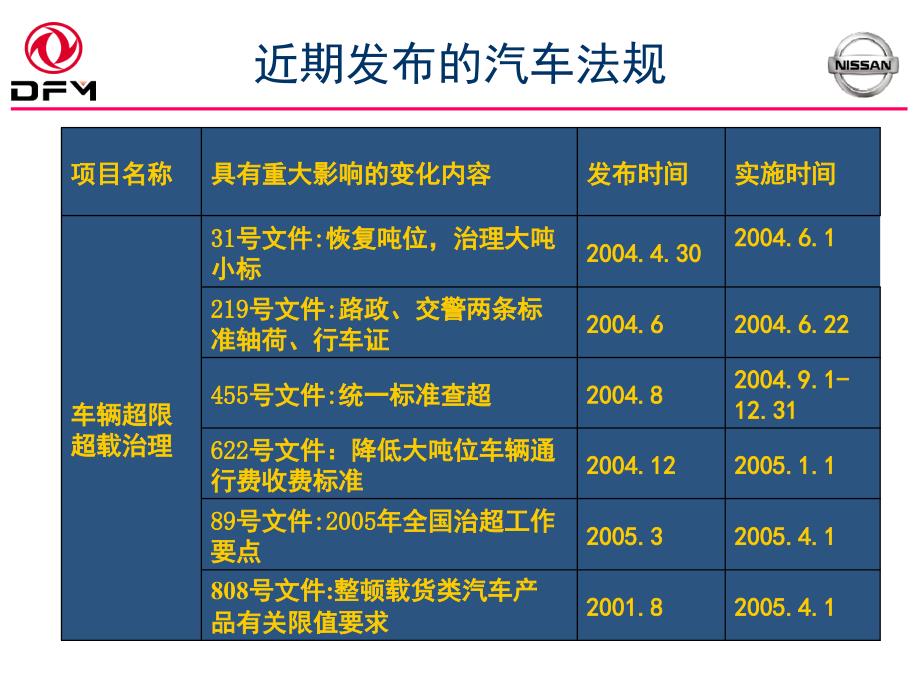 最新法规培训卡车课件_第3页