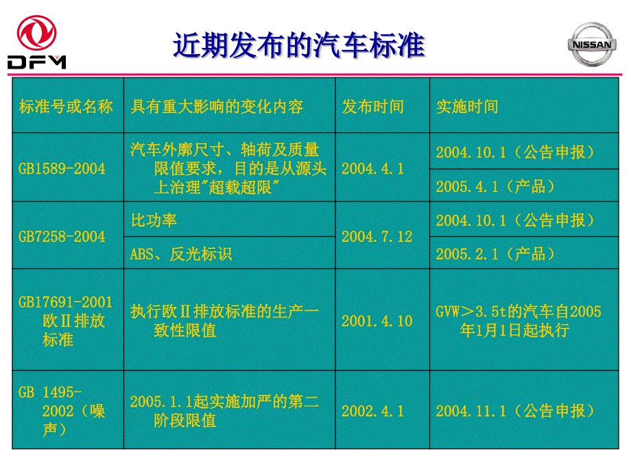 最新法规培训卡车课件_第4页