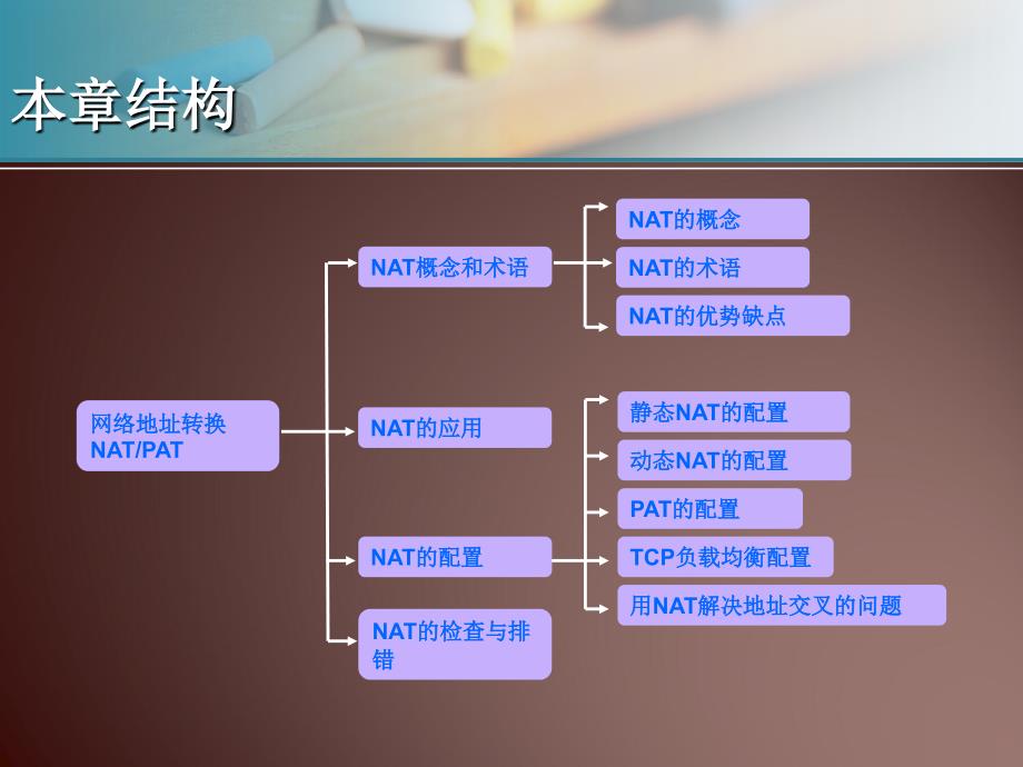 网络地址转换(NAT).ppt_第3页