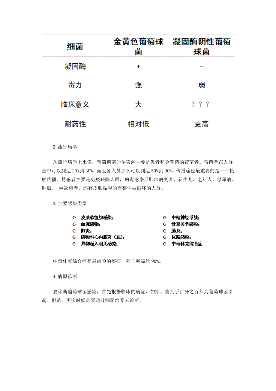 革兰阳性菌感染的治疗进展讲座_第3页