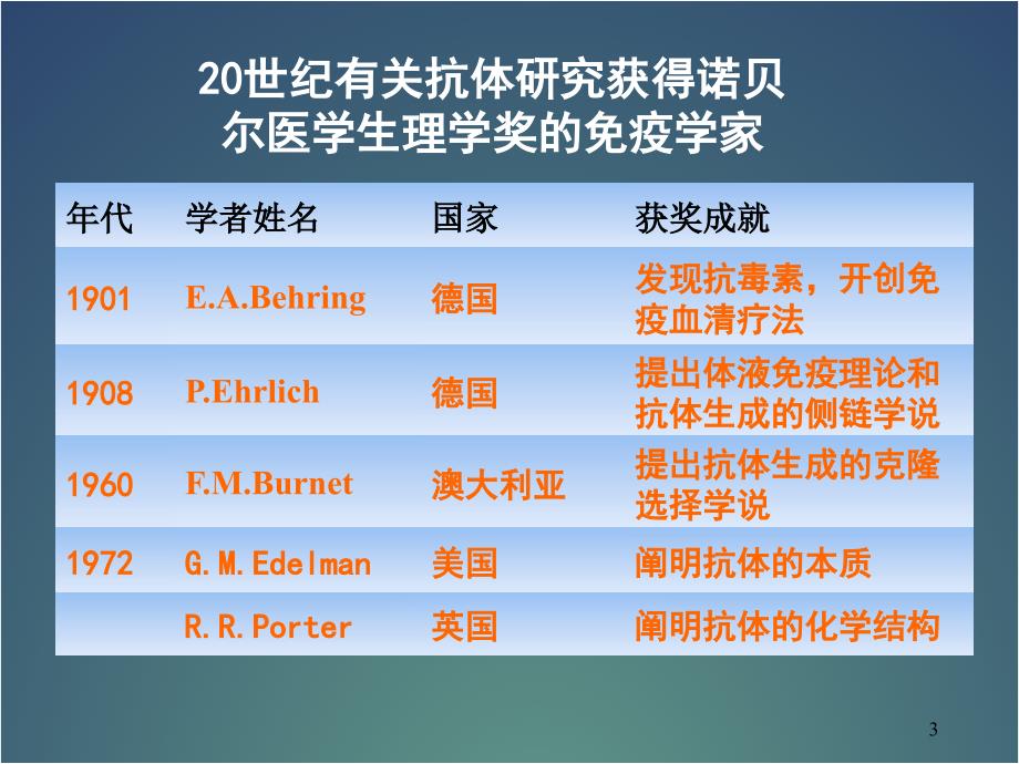 精选课件抗体抗体的多样性及其产生机制_第3页