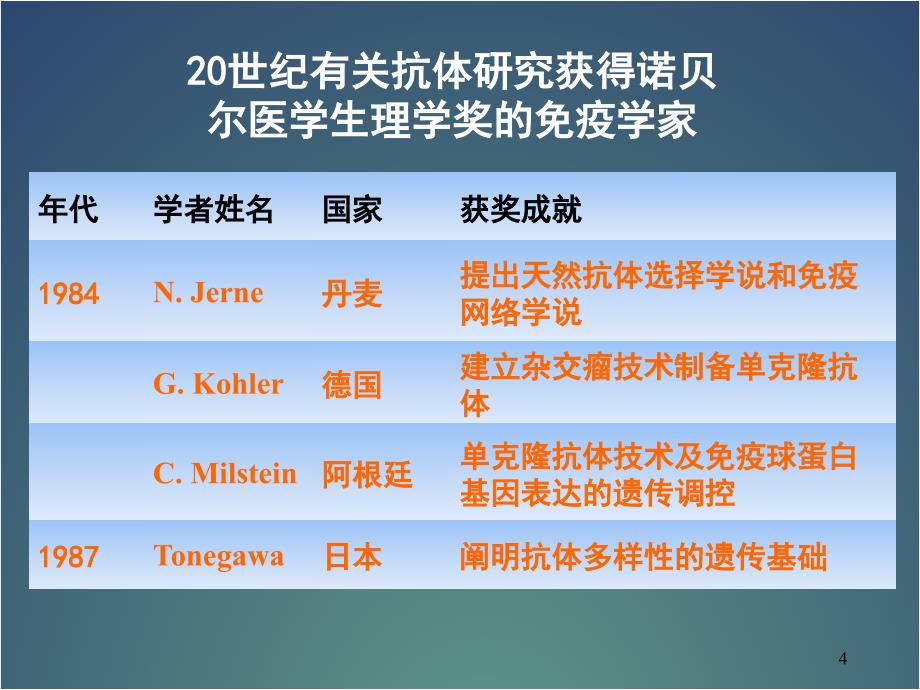 精选课件抗体抗体的多样性及其产生机制_第4页