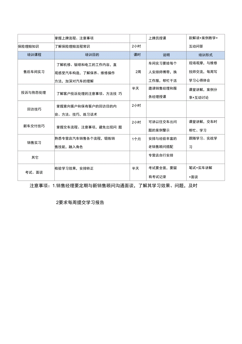 汽车销售新员工培训课程_第2页