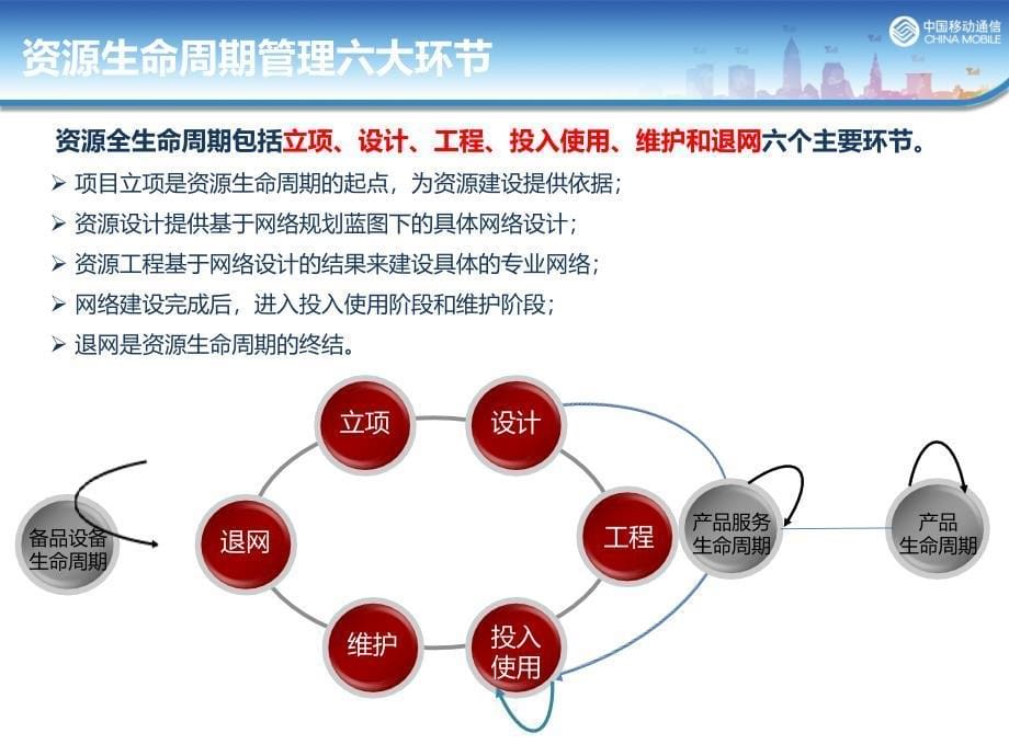 移动管线资源全生命周期管理_第5页