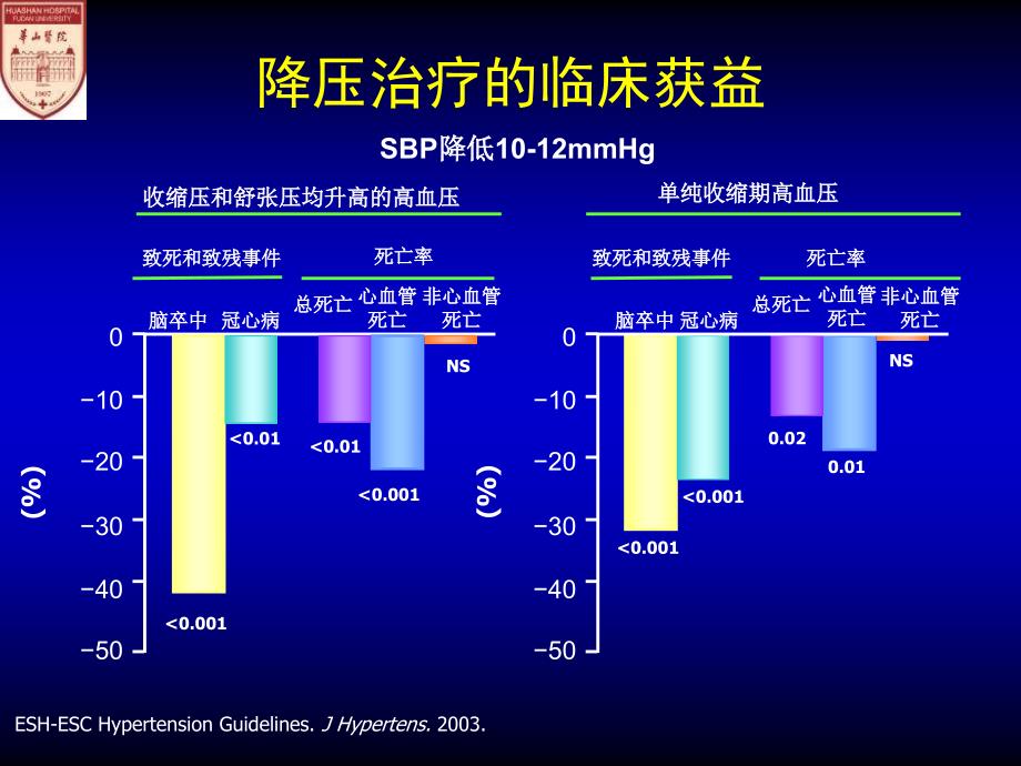 抗高血压治疗我们能做得更好_第2页