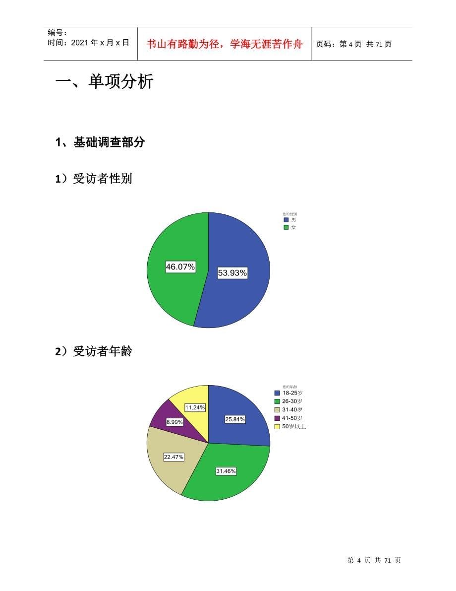 某项目目标客群问卷调查分析报告_第5页