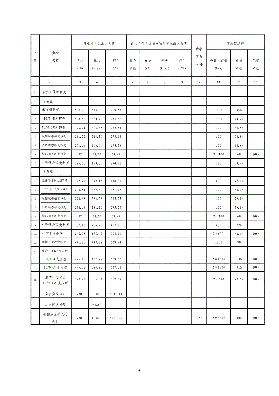 煤业公司供电设计说明书_第4页