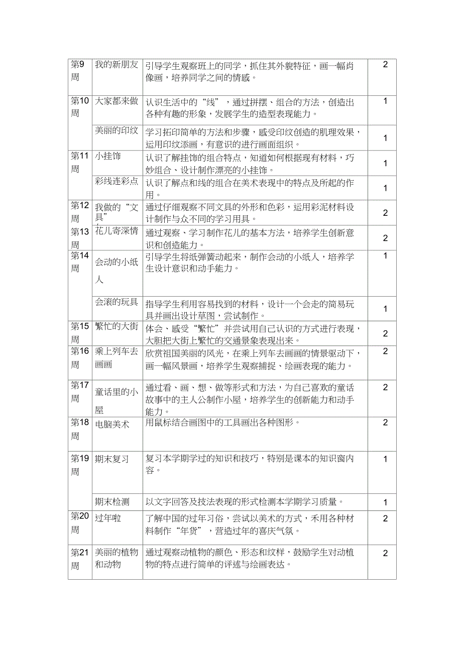 一年级美术上册教学计划_第3页