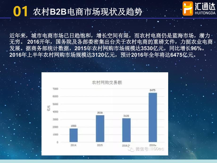 共享万亿农村电商场加入汇通达ppt课件_第4页