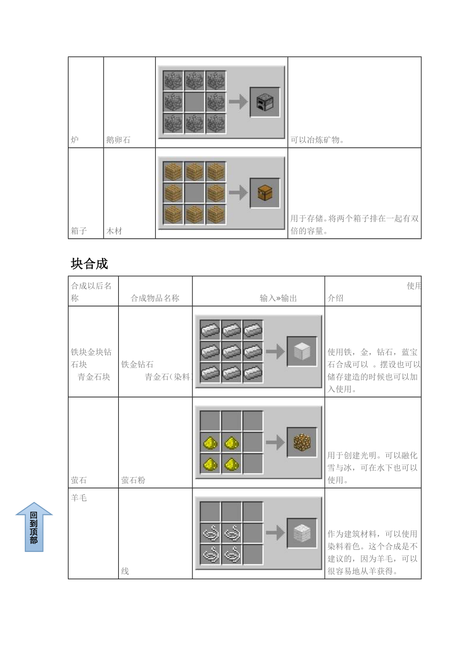 我的世界合成表优质资料_第3页