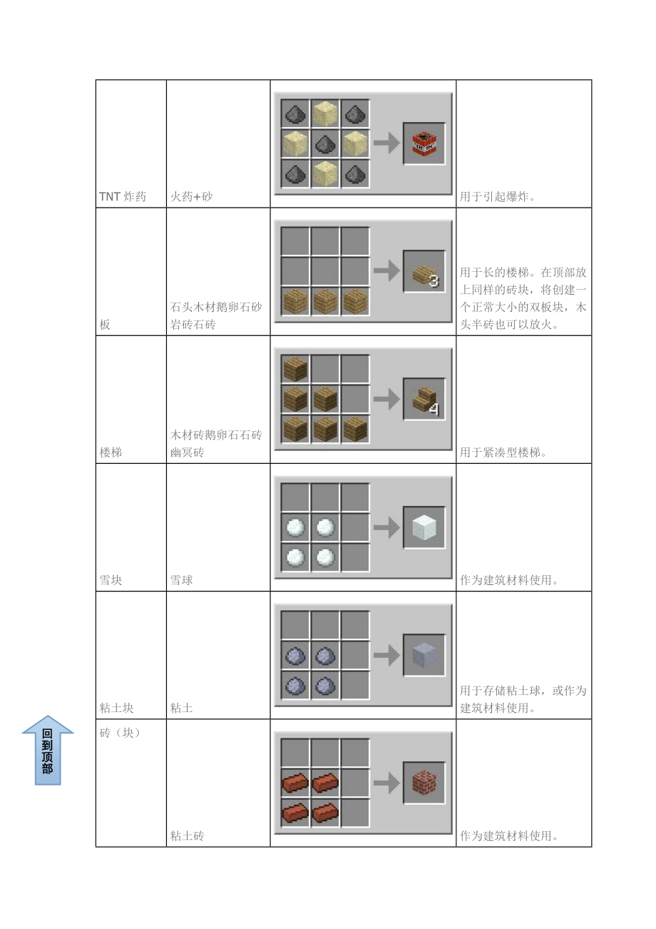 我的世界合成表优质资料_第4页