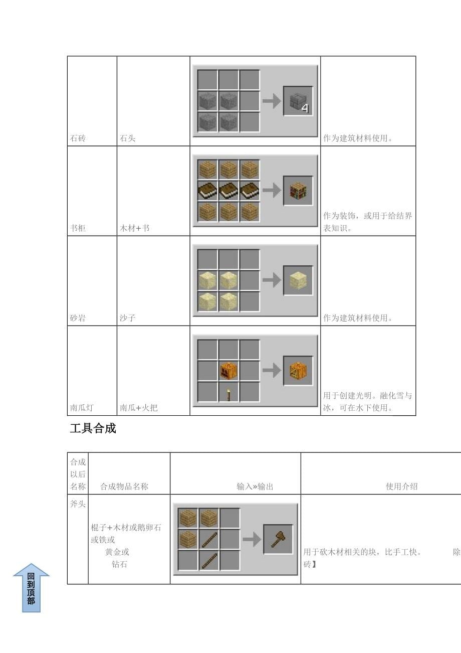 我的世界合成表优质资料_第5页