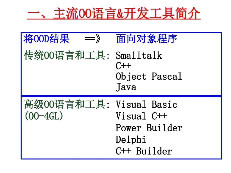 第十章企业跨国经营战略_第5页