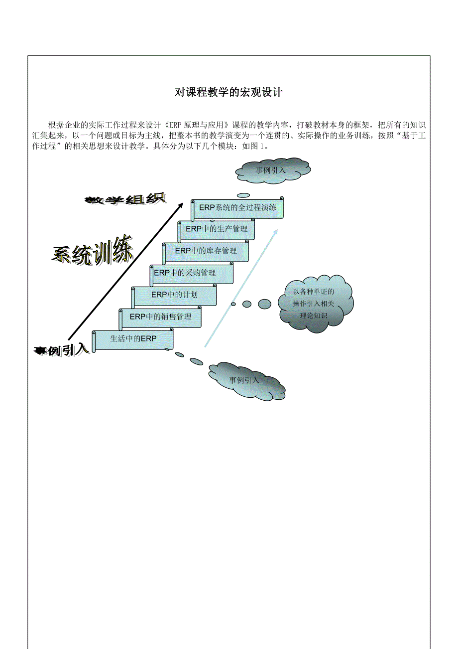 ERP原理与应用课程教案_第2页