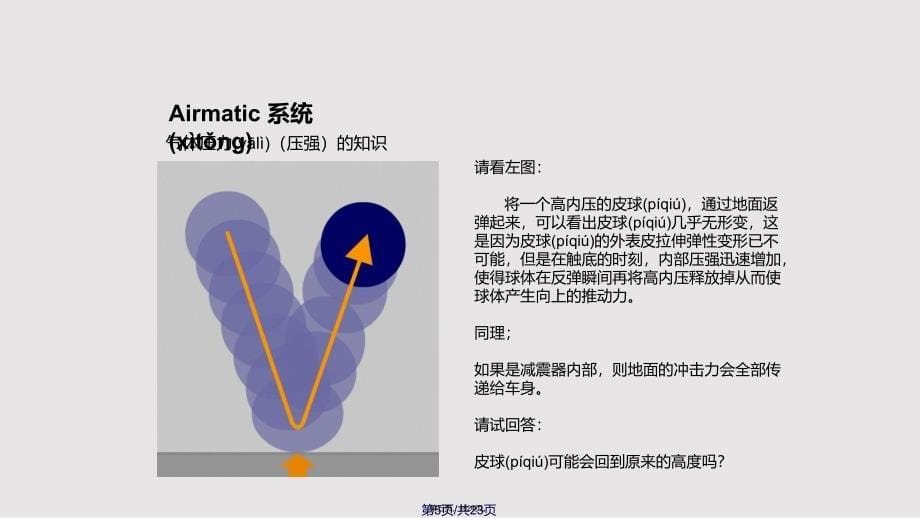 Airmatic解析实用教案_第5页