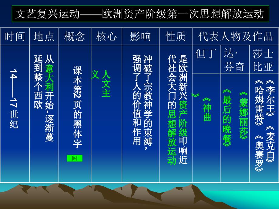 第1课：向人性扼者_第3页