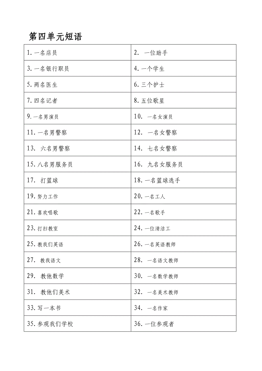 七年级下册4-6单元短语、句型和文章脉络_第1页
