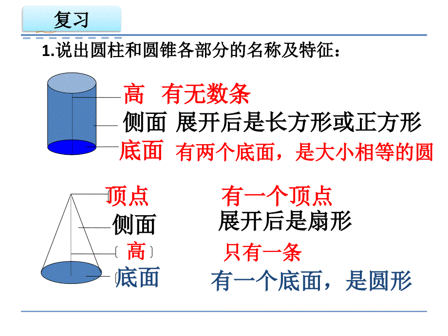 数学-苏教版-六年级下圆锥的体积ppt课件_第2页