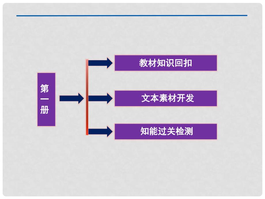 高考语文总复习 第一编第一册课件 大纲人教版_第3页