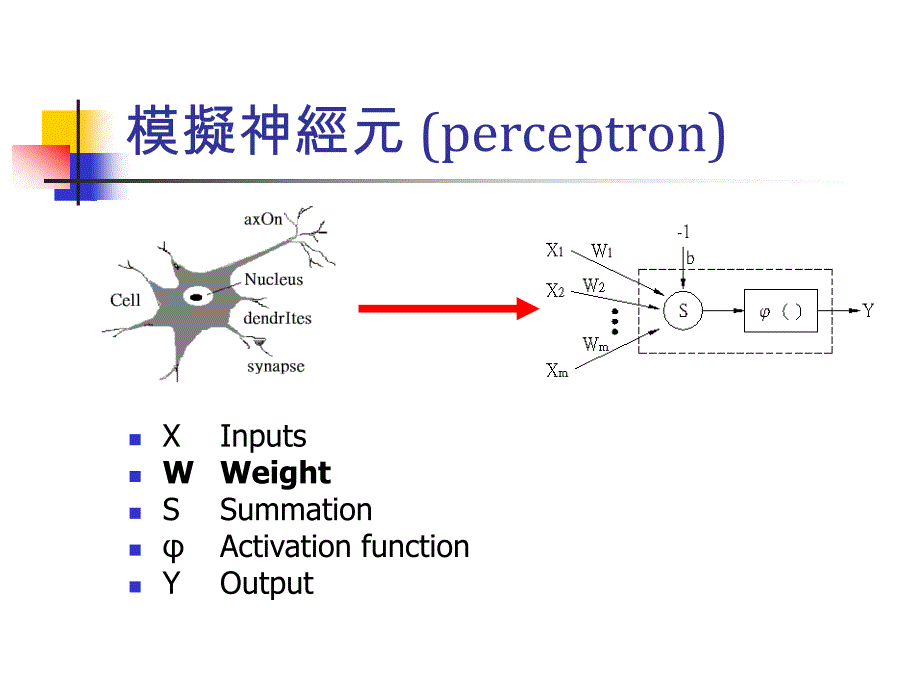 类神经网路简介_第4页