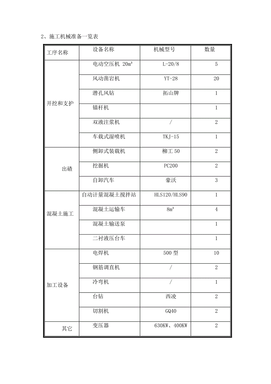 隧道洞口边仰坡防护首件综合项目工程综合项目施工总结.doc_第4页