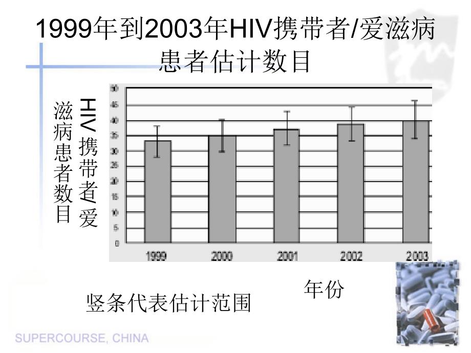 印度爱滋病现状_第2页