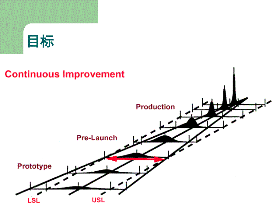 APQP经典实用文档资料_第3页