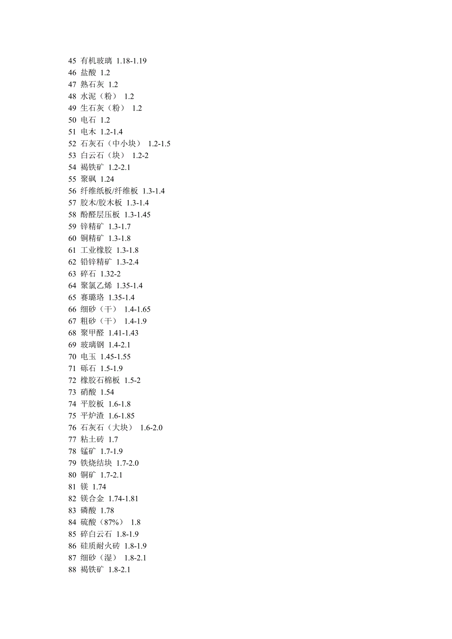 建筑材料比重表_第2页