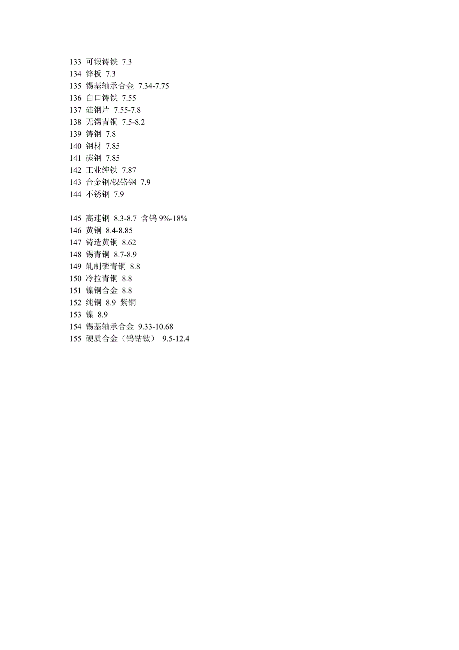 建筑材料比重表_第4页